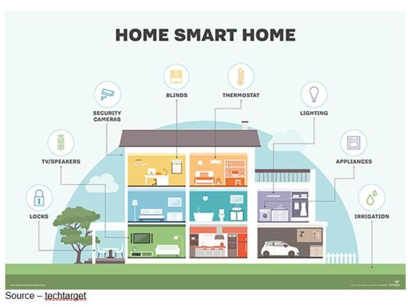 rumah pintar - Smarthome - Manfaat Teknologi Smart Home / Rumah Pintar dan Aplikasinya - photo rumah pintar rumah pintar - Smarthome - Manfaat Teknologi Smart Home / Rumah Pintar dan Aplikasinya