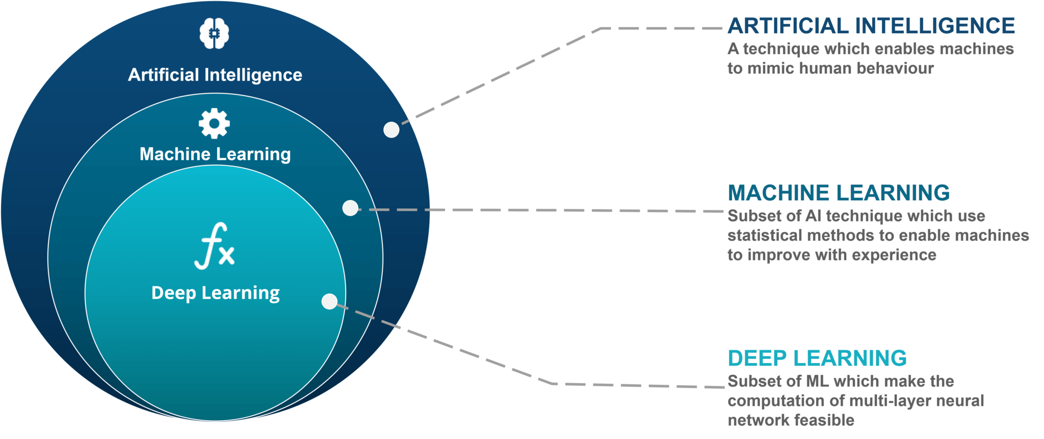 ai - AI vs ML vs Deep Learning - AI : Apa Itu Teknologi Artificial Intelligence - photo ai - AI vs ML vs Deep Learning - AI : Apa Itu Teknologi Artificial Intelligence