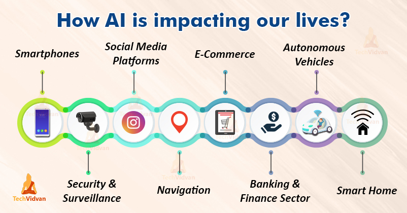 contoh ai - How AI is impacting our lives - 10 Contoh Artificial Intelligence dalam Kehidupan Sehari-hari - photo contoh ai contoh ai - How AI is impacting our lives - 10 Contoh Artificial Intelligence dalam Kehidupan Sehari-hari